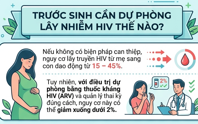 Đặt Mục Tiêu Chấm Dứt AIDS Tại Việt Nam: Hành Trình Về Đích Năm 2030