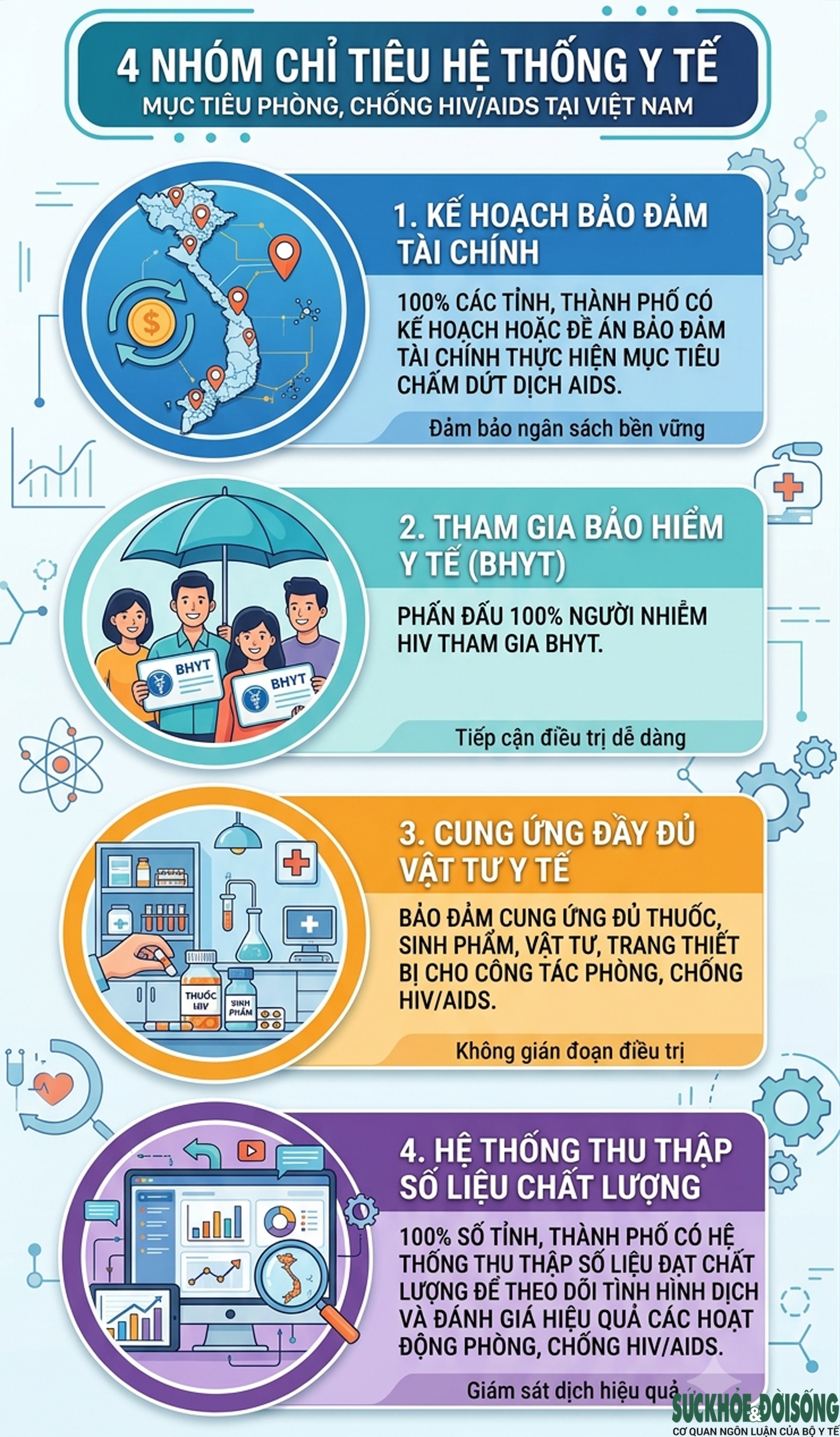 base64-178320903821639929696 Việt Nam đặt mục tiêu chấm dứt dịch bệnh AIDS vào năm 2030- Ảnh 5.