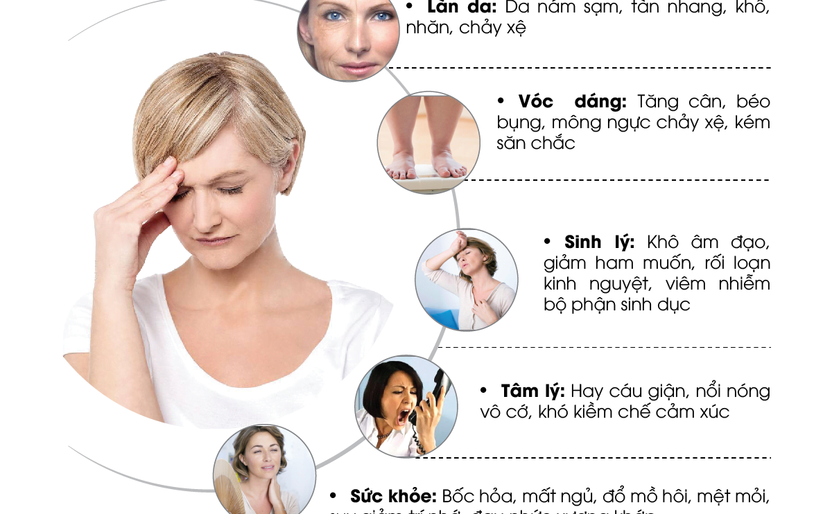5 sai lầm khi tự bổ sung nội tiết tố nữ có thể gây hại cho sức khỏe - Ảnh 2.