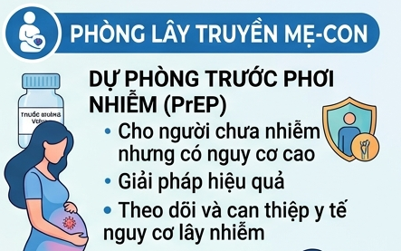 Cách Bảo Vệ Trẻ Sơ Sinh Khỏi HIV: Những Biện Pháp Hiệu Quả