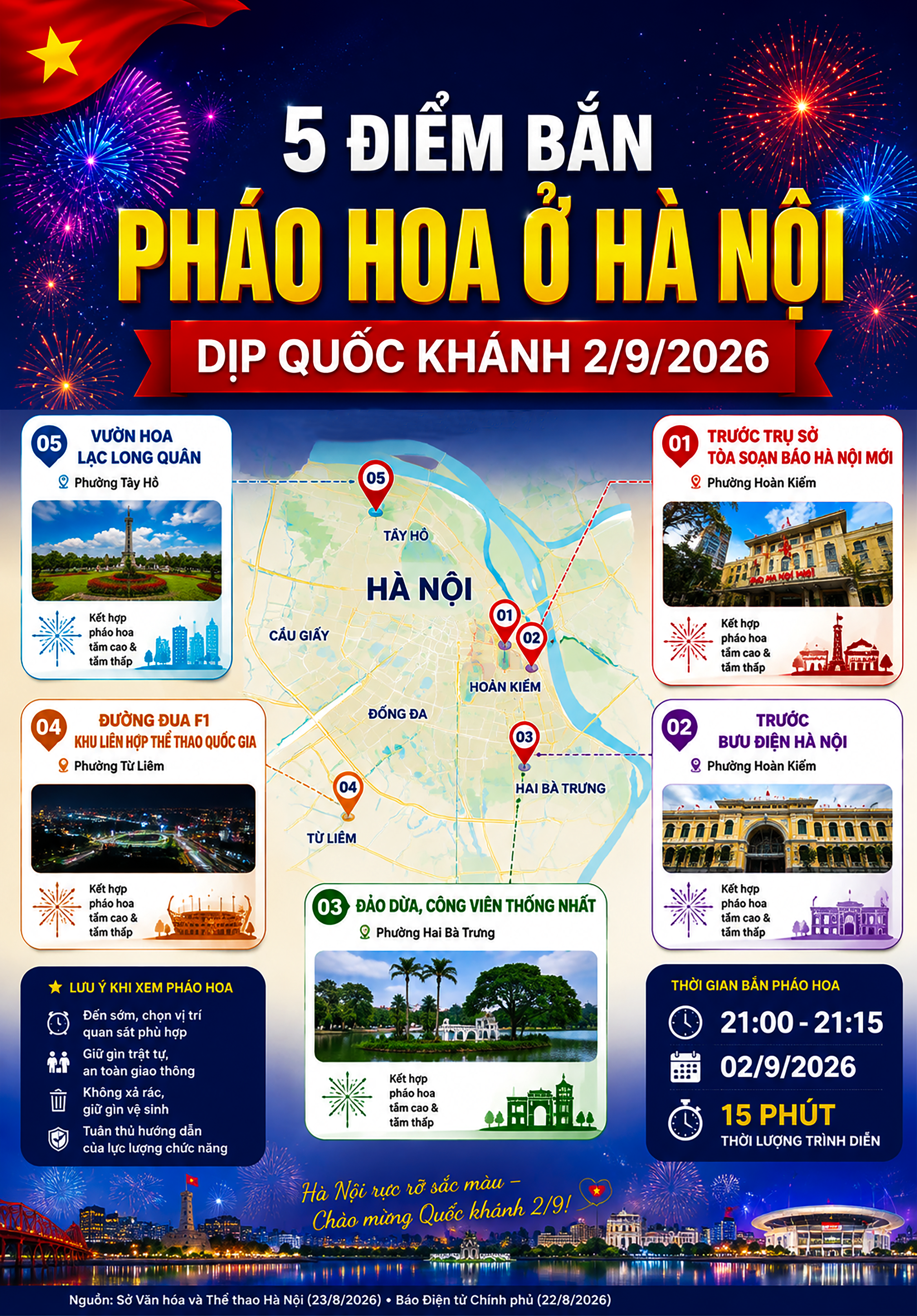 Hướng dẫn xem pháo hoa tại Hà Nội dịp Quốc khánh 2/9/2026: 5 vị trí, thời gian và mẹo thực tế