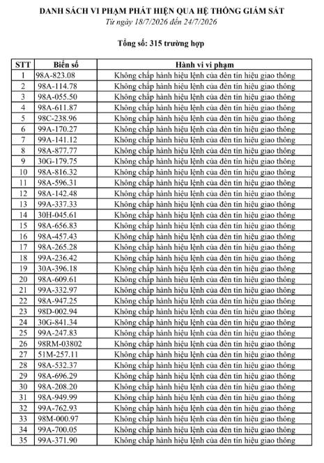 anh-chup-man-hinh-2026-08-05-063946-17858870846501896540190 Danh sách 315 trường hợp bị phạt nguội trong 1 tuần tại Bắc Ninh, chủ xe có thể tra cứu ngay- Ảnh 2.