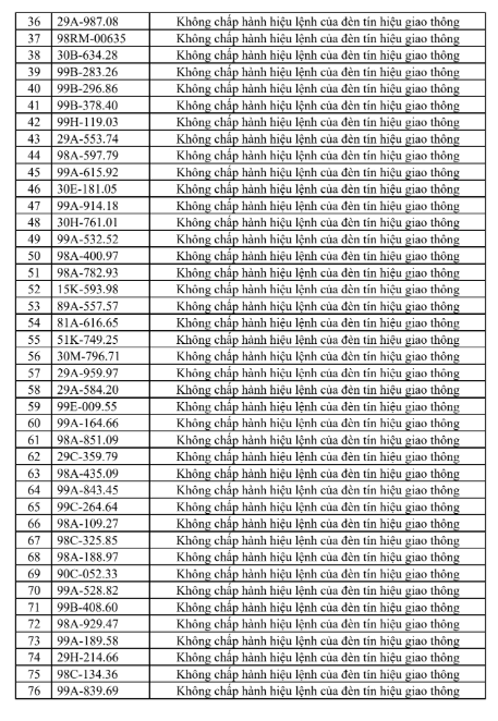 anh-chup-man-hinh-2026-08-05-063952-17858870848392124215547 Danh sách 315 trường hợp bị phạt nguội trong 1 tuần tại Bắc Ninh, chủ xe có thể tra cứu ngay- Ảnh 3.