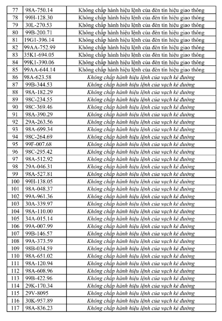 anh-chup-man-hinh-2026-08-05-063957-1785887084870682167928 Danh sách 315 trường hợp bị phạt nguội trong 1 tuần tại Bắc Ninh, chủ xe có thể tra cứu ngay- Ảnh 4.