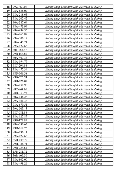 anh-chup-man-hinh-2026-08-05-064003-17858870849051133472181 Danh sách 315 trường hợp bị phạt nguội trong 1 tuần tại Bắc Ninh, chủ xe có thể tra cứu ngay- Ảnh 5.