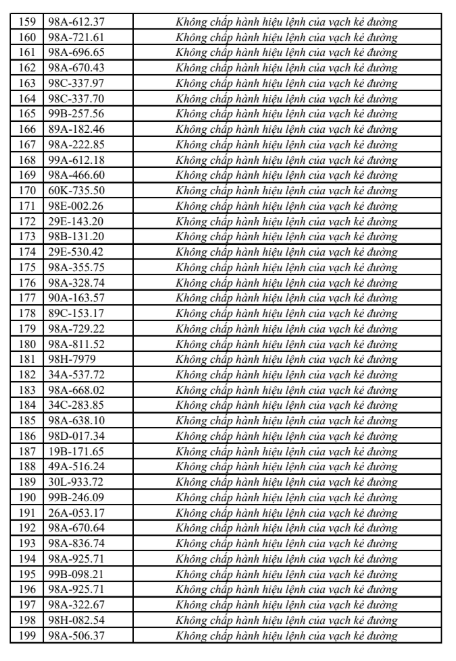 anh-chup-man-hinh-2026-08-05-064007-17858870850161595509969 Danh sách 315 trường hợp bị phạt nguội trong 1 tuần tại Bắc Ninh, chủ xe có thể tra cứu ngay- Ảnh 6.