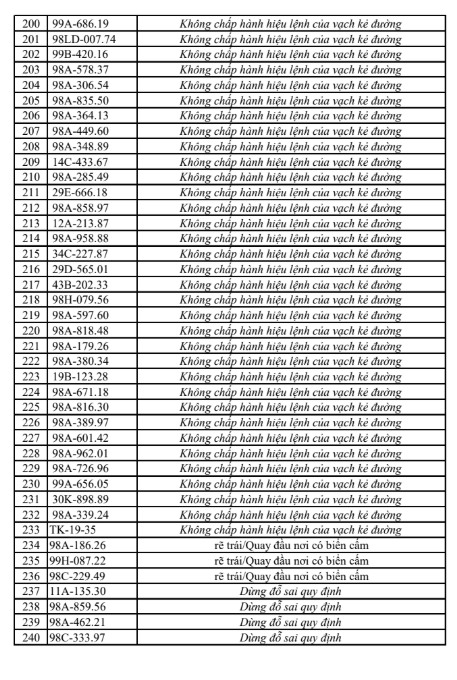 anh-chup-man-hinh-2026-08-05-064011-1785887085030831077341 Danh sách 315 trường hợp bị phạt nguội trong 1 tuần tại Bắc Ninh, chủ xe có thể tra cứu ngay- Ảnh 7.