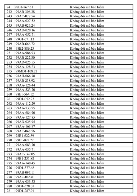 anh-chup-man-hinh-2026-08-05-064016-17858870850651096099464 Danh sách 315 trường hợp bị phạt nguội trong 1 tuần tại Bắc Ninh, chủ xe có thể tra cứu ngay- Ảnh 8.
