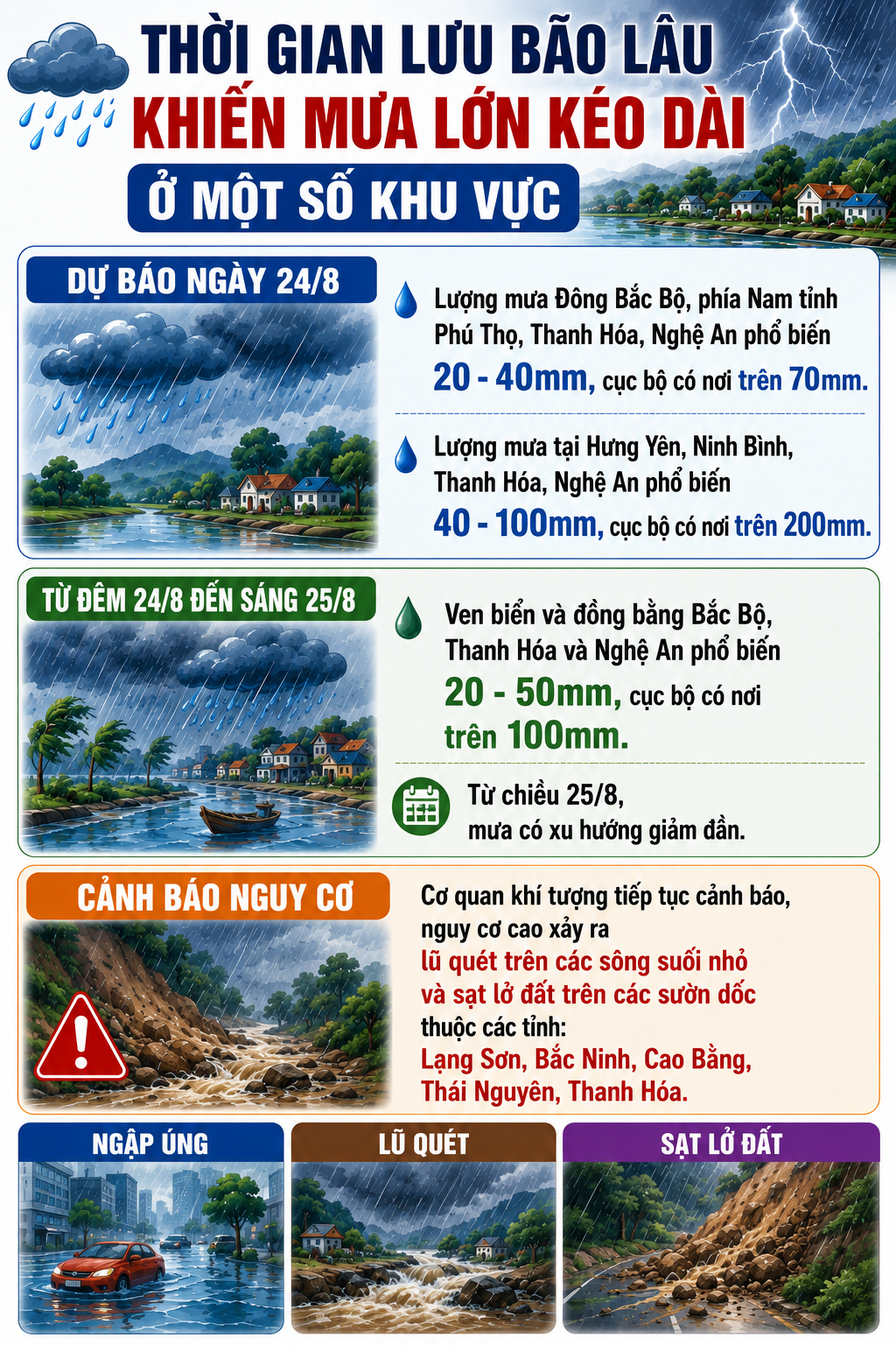 Mưa lớn kéo dài khi bão di chuyển chậm: vùng nào cần chủ động ứng phó?