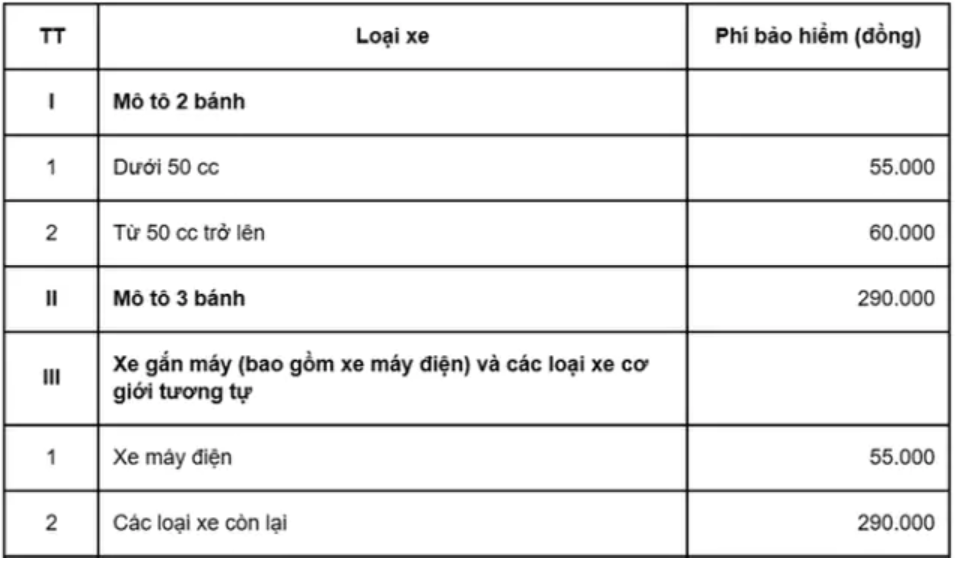 Thế Giới Xe Máy Điện: Bảo Hiểm và Quy Định Cần Biết