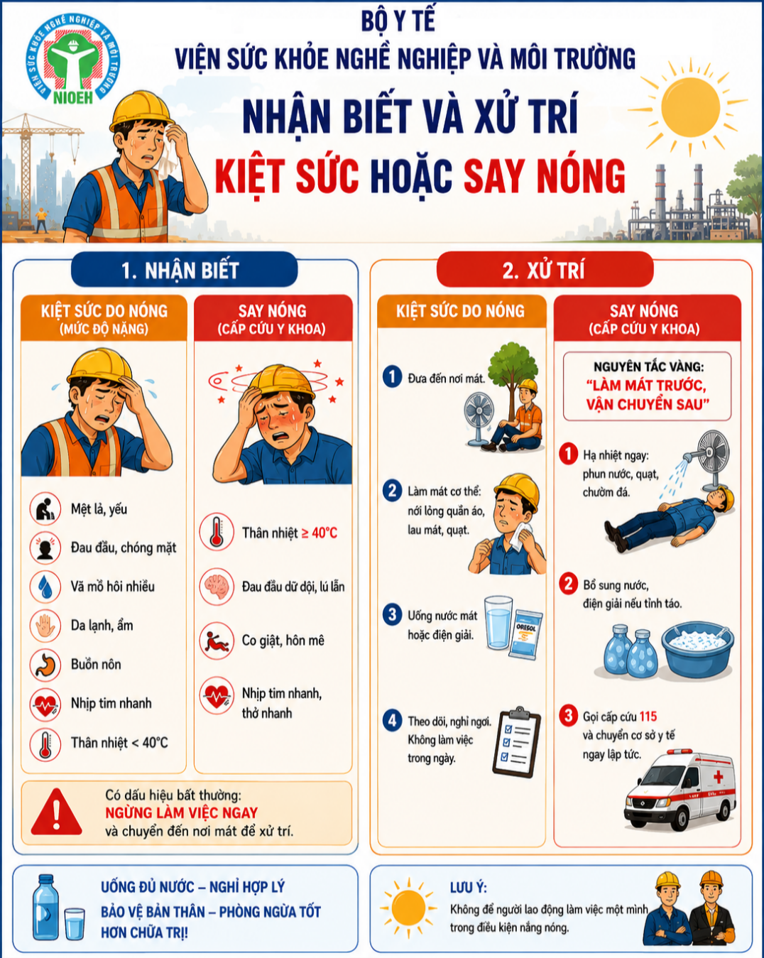 Cách Ngăn Ngừa Say Nóng và Kiệt Sức Tại Nơi Làm Việc Hiệu Quả