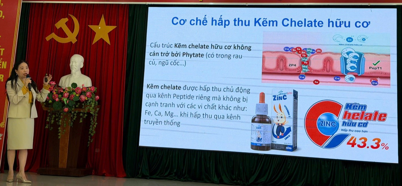 base64-17866962313141905173361 Kẽm chelate được đề cập trong báo cáo về bổ sung kẽm và dinh dưỡng ở trẻ- Ảnh 2.