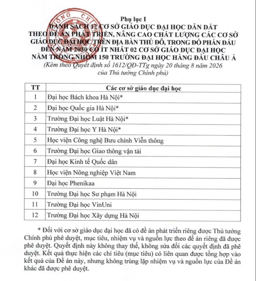 base64-1787268091959882829701 Thủ tướng giao Đại học Y Hà Nội vai trò dẫn dắt trong Đề án phát triển đại học Thủ đô- Ảnh 2.