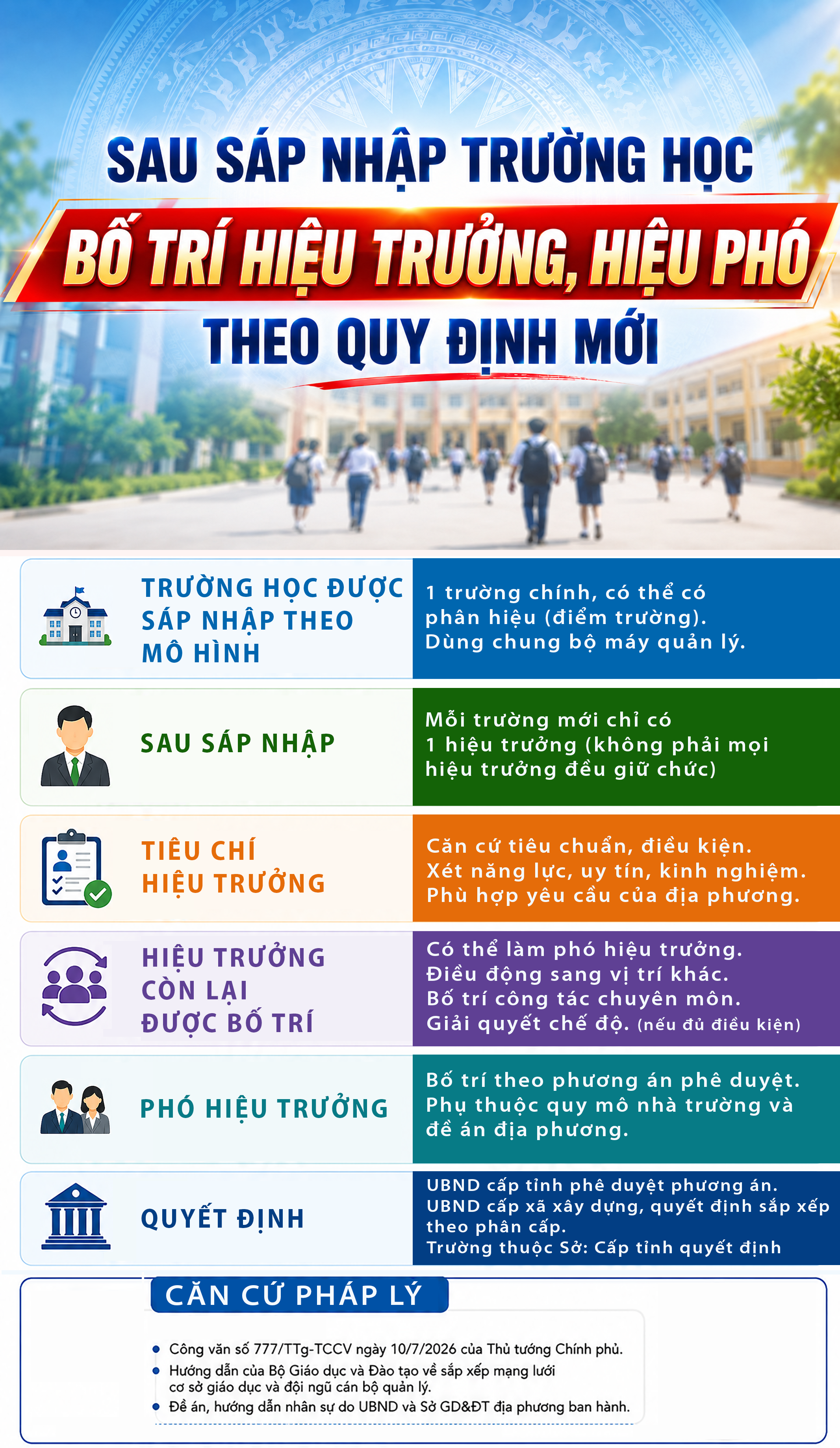 Các Quy Định Mới Về Bố Trí Lãnh Đạo Trường Học Sau Sáp Nhập
