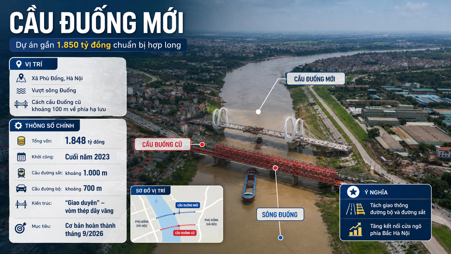 cau-duong-moi-lo-dien-truoc-ngay-hop-long-15-1785807921435928689093 Cầu Đuống mới hoàn thành 2026: Kiến trúc độc đáo và giao thông hiện đại - Ảnh 1.