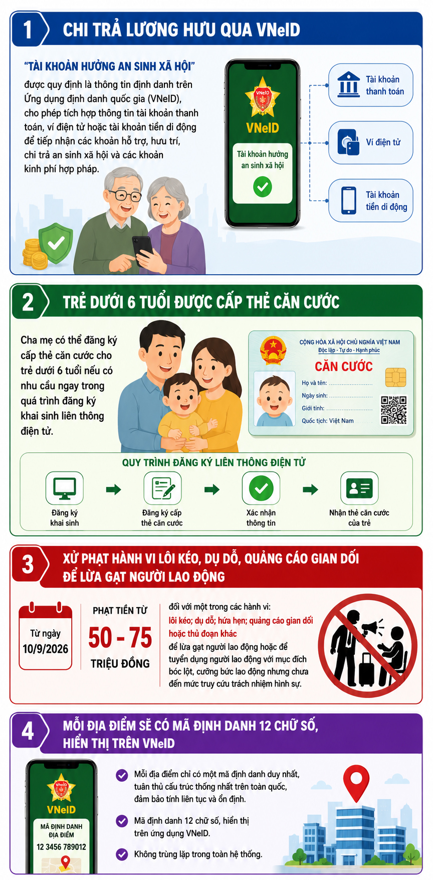 Khám Phá Những Quy Định Mới Bắt Đầu Có Hiệu Lực Từ Tháng 9 Năm 2026