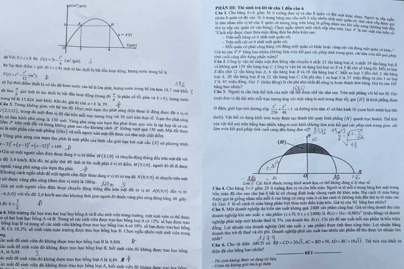 Đánh Giá Đề Thi Toán Tốt Nghiệp THPT Tại Tuyên Quang: Dễ Hay Khó?