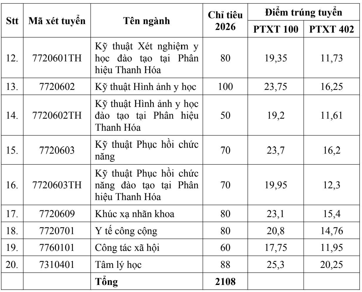 diem-chuan-dai-hoc-y-ha-noi-2026-1181-178652065936977249675 Danh sách thí sinh trúng tuyển Đại học Y Hà Nội năm 2026- Ảnh 3.
