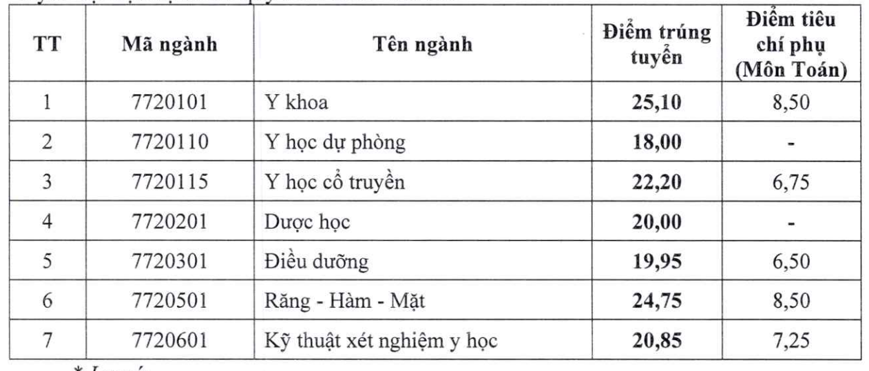 Trường Đại học Y Dược Hải Phòng