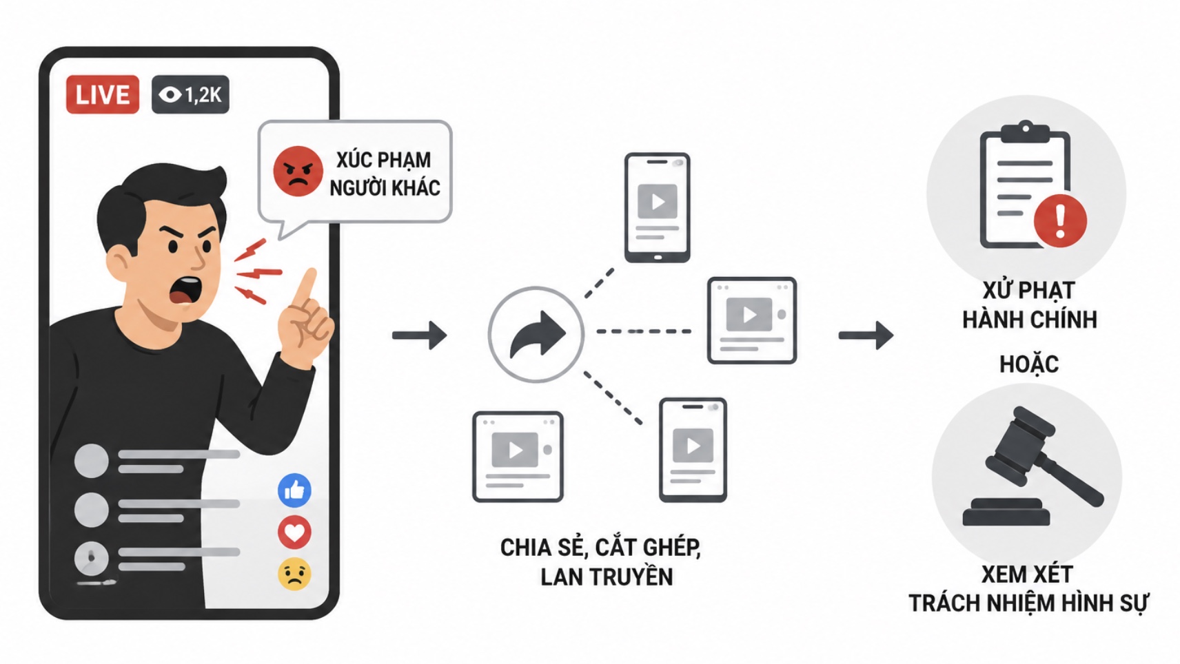 Khám Phá Trách Nhiệm Pháp Lý Khi Livestream Trên Mạng Xã Hội