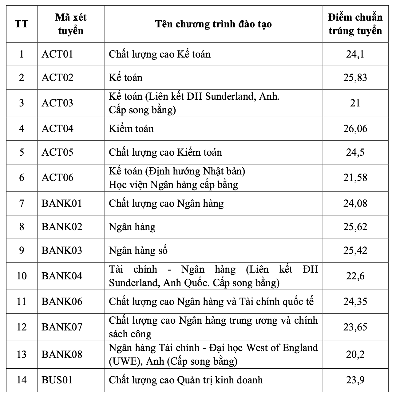 hvnh1-178624968130185912945 Lộ diện 2 trường đầu tiên công bố điểm chuẩn đại học 2026- Ảnh 1.