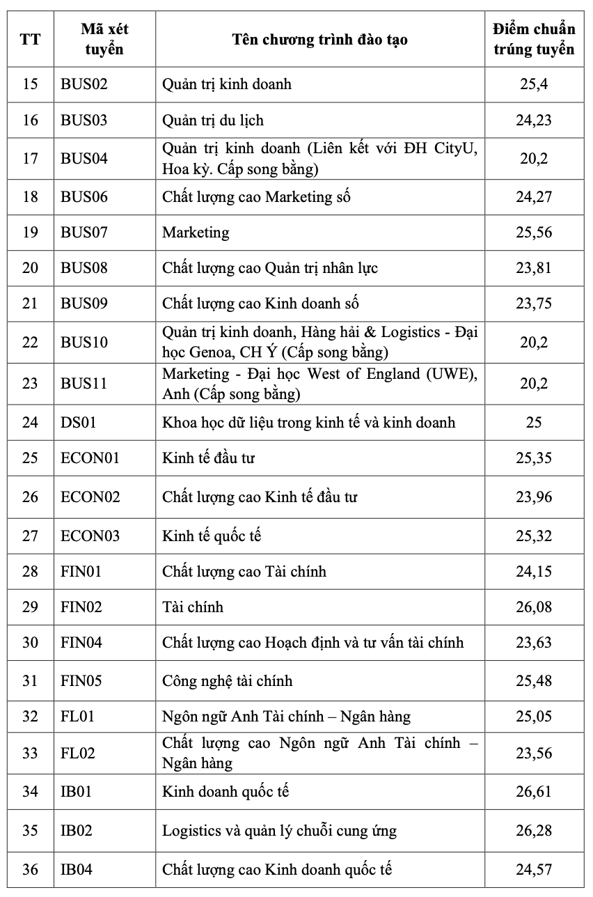 hvnh2-17862496813231782826121 Lộ diện 2 trường đầu tiên công bố điểm chuẩn đại học 2026- Ảnh 2.