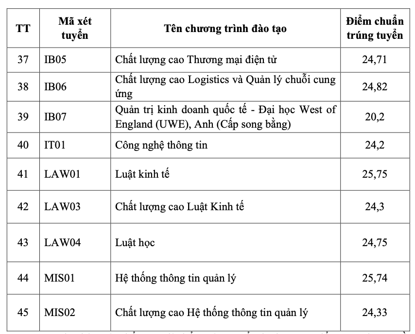 hvnh3-17862496814051904306892 Lộ diện 2 trường đầu tiên công bố điểm chuẩn đại học 2026- Ảnh 3.