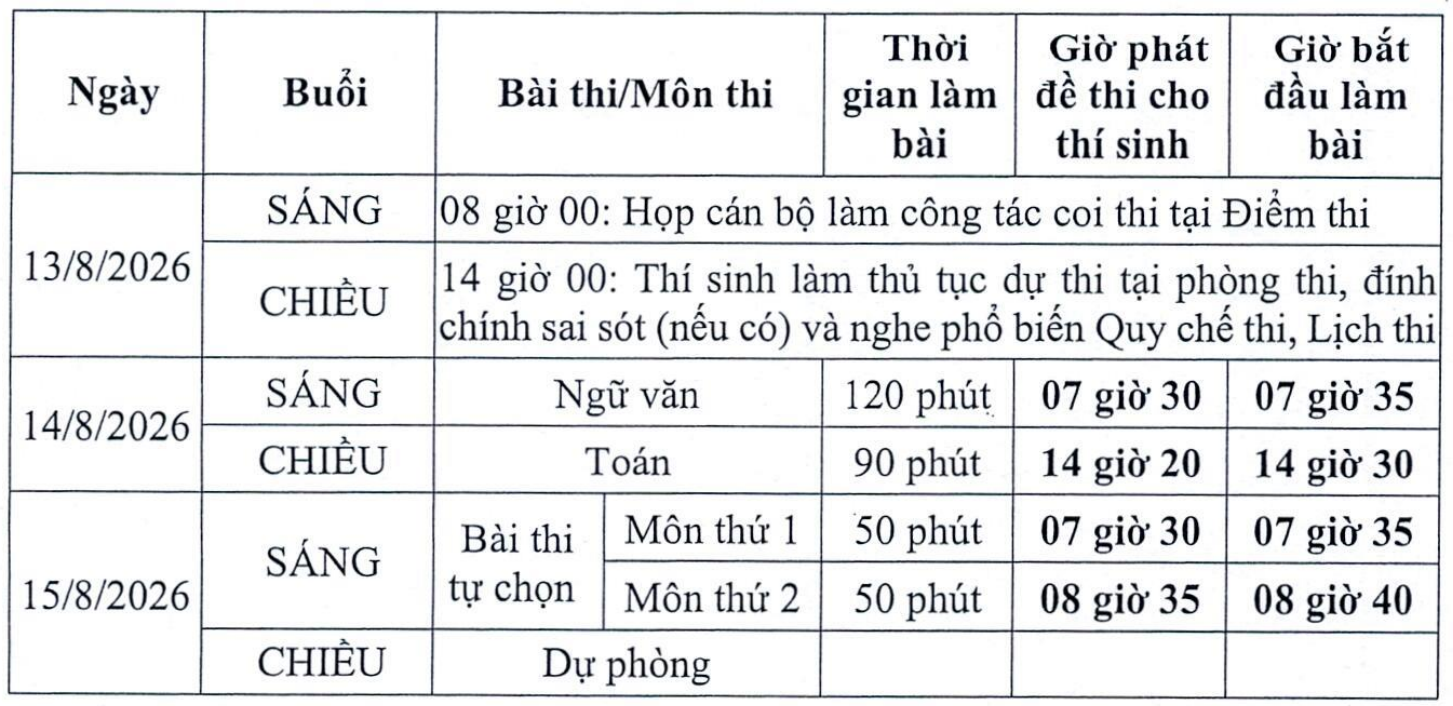Lịch Thi Lại Tốt Nghiệp THPT 2026 Tại Tuyên Quang: Quy Trình và Thời Gian