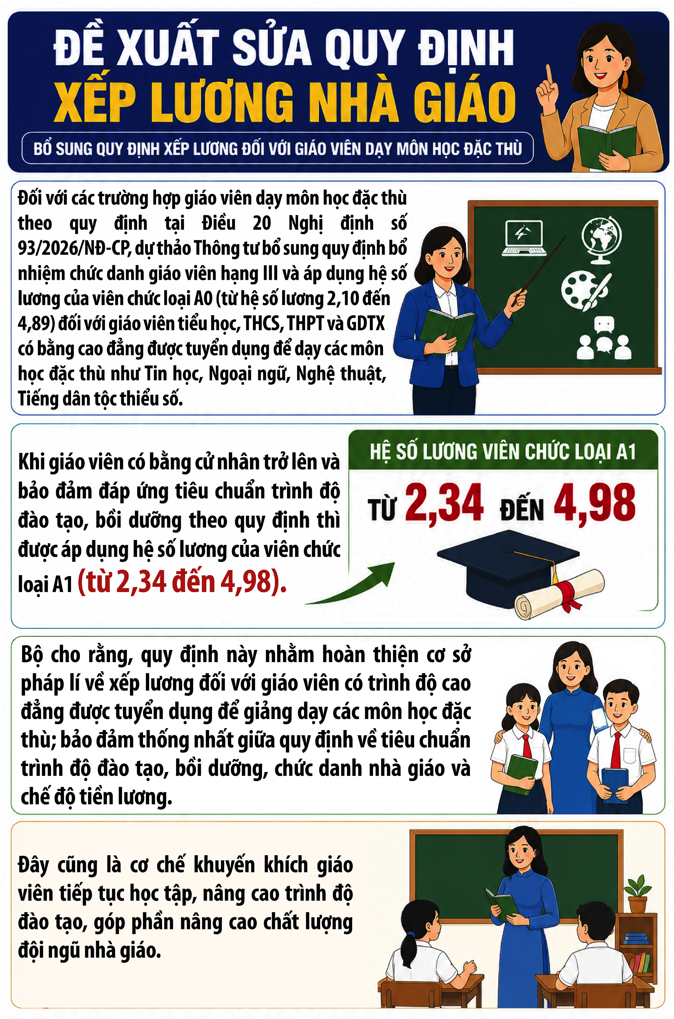 Đề Xuất Cải Cách Xếp Lương Nhà Giáo Tại Việt Nam
