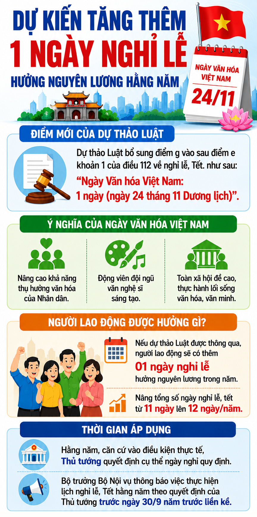 Thay Đổi Quan Trọng Trong Ngày Nghỉ Lễ: Đề Xuất Tăng Thêm Một Ngày Nghỉ Có Lương