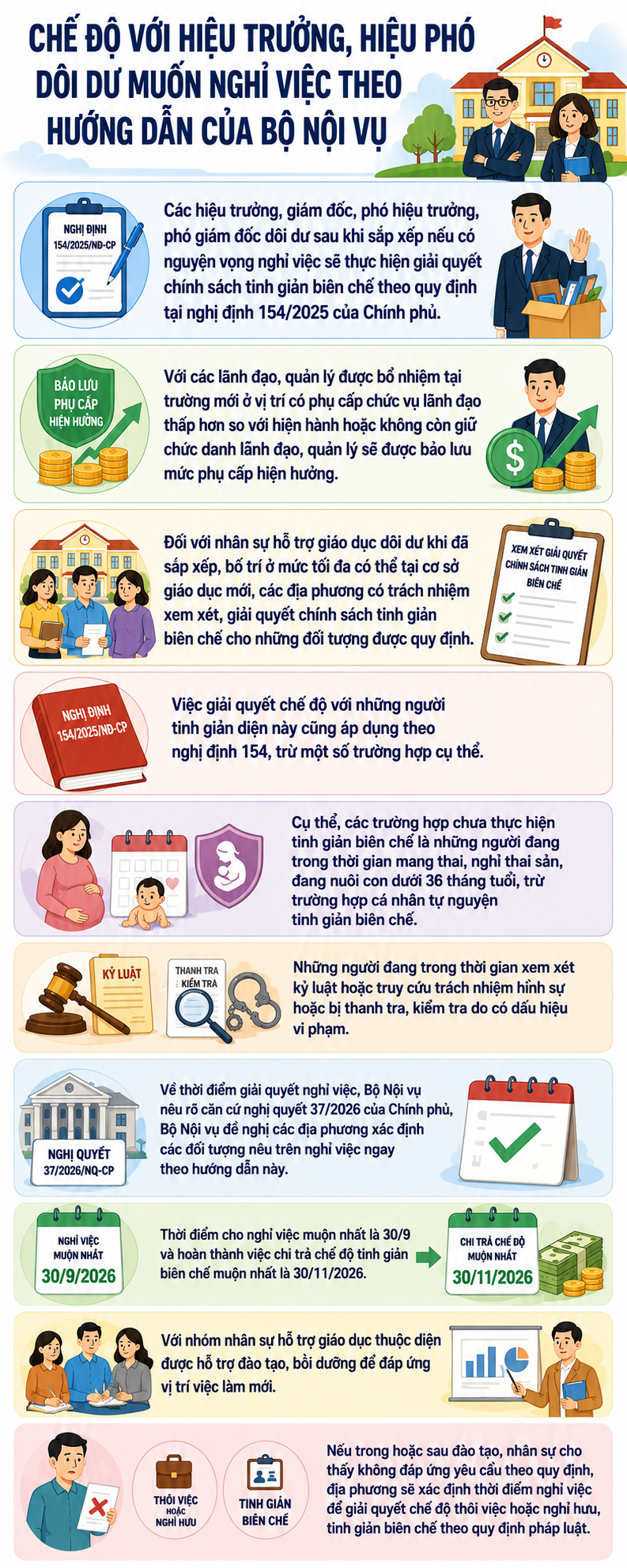 Giải Quyết Những Vấn Đề của Lãnh Đạo Giáo Dục: Hướng Đi Mới