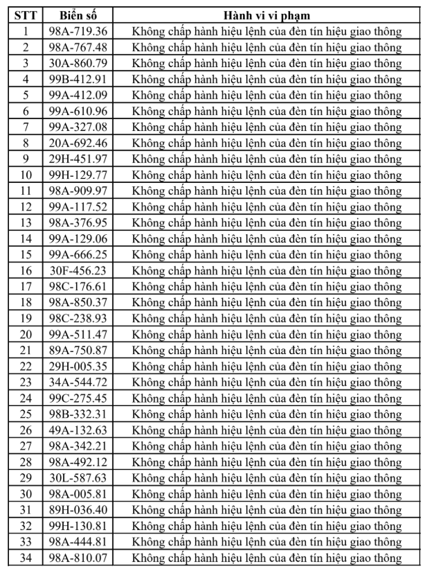 phat-nguoi-tai-bac-ninh-1-17862752043101320461312 Bắc Ninh Công Khai Danh Sách Vi Phạm Giao Thông