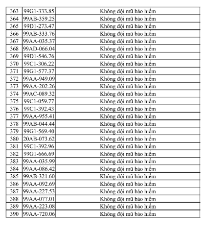 Bắc Ninh Công Khai Danh Sách Vi Phạm Giao Thông Từ 25/7 Đến 31/7