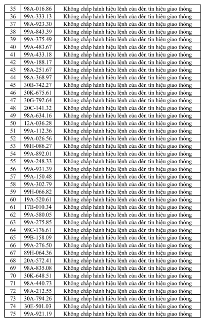 phat-nguoi-tai-bac-ninh-2-1786275204488454363888 Bắc Ninh Công Khai Danh Sách Vi Phạm Giao Thông