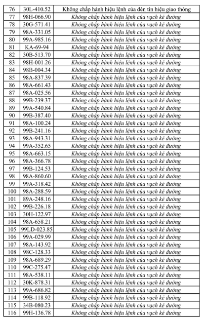 phat-nguoi-tai-bac-ninh-3-1786275204511674036568 Bắc Ninh Công Khai Danh Sách Vi Phạm Giao Thông