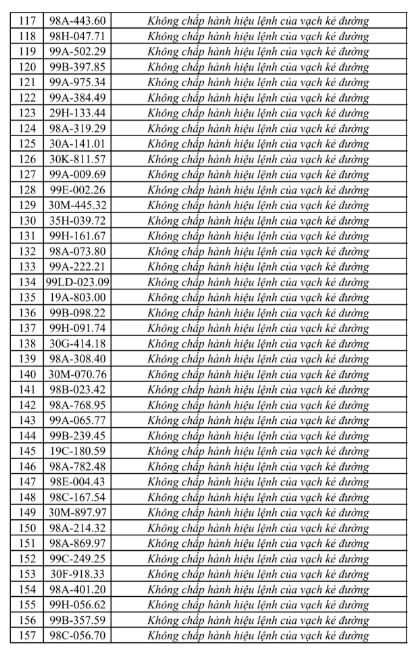 phat-nguoi-tai-bac-ninh-4-17862752046361633532433 Bắc Ninh Công Khai Danh Sách Vi Phạm Giao Thông