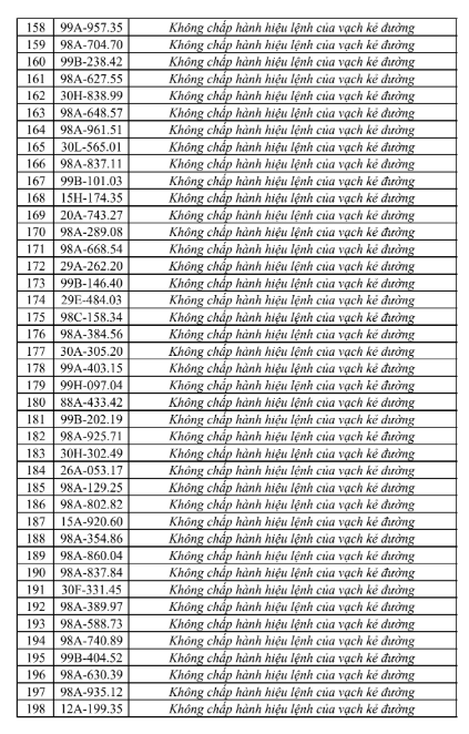 phat-nguoi-tai-bac-ninh-5-17862752046631000512465 Bắc Ninh Công Khai Danh Sách Vi Phạm Giao Thông