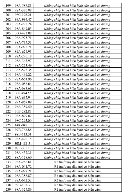 phat-nguoi-tai-bac-ninh-6-17862752046861090544689 Bắc Ninh Công Khai Danh Sách Vi Phạm Giao Thông