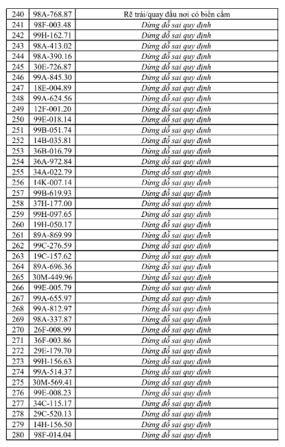 phat-nguoi-tai-bac-ninh-7-17862752047181020826773 Bắc Ninh Công Khai Danh Sách Vi Phạm Giao Thông
