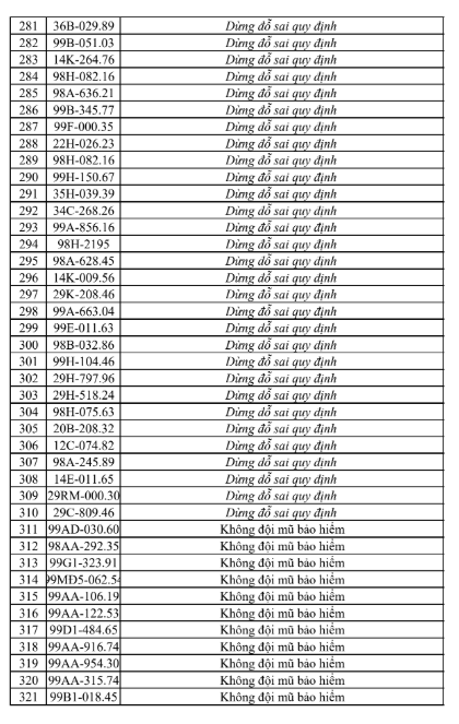 phat-nguoi-tai-bac-ninh-8-17862752259081572655734 Bắc Ninh Công Khai Danh Sách Vi Phạm Giao Thông