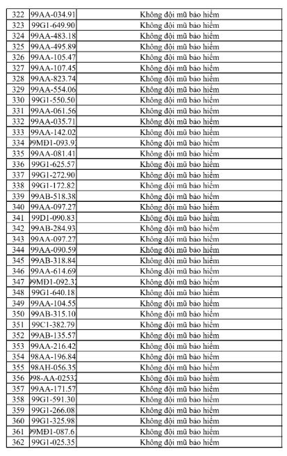 phat-nguoi-tai-bac-ninh-9-17862752047821021151388 Bắc Ninh Công Khai Danh Sách Vi Phạm Giao Thông