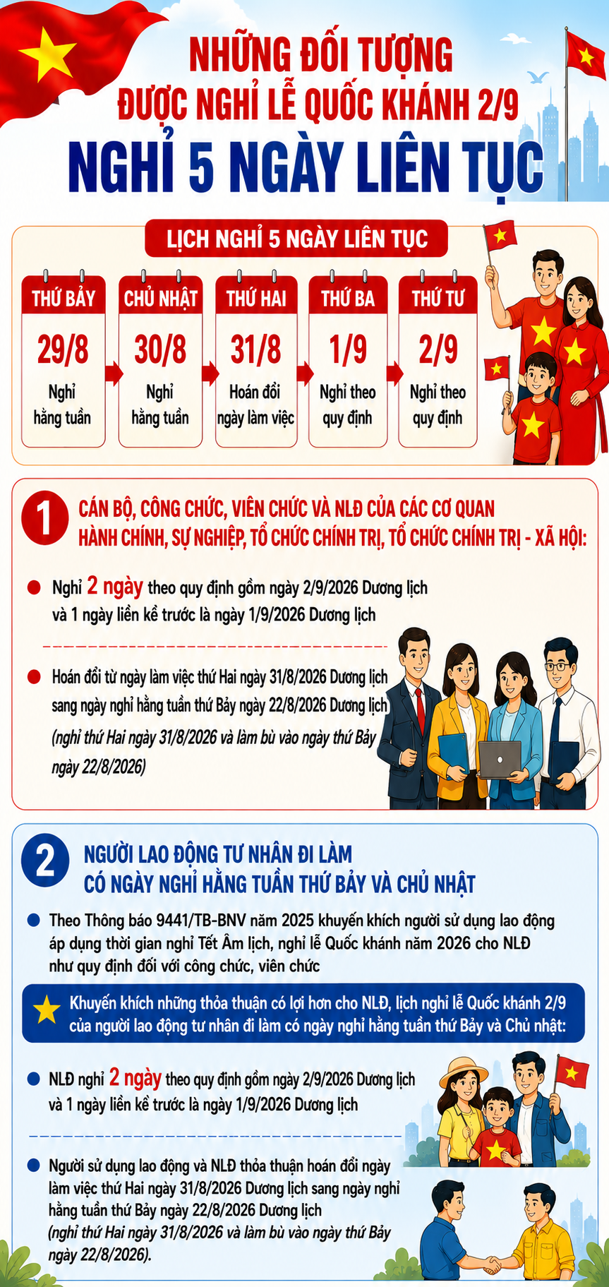Ai được nghỉ 5 ngày dịp Quốc khánh 2/9 và cách sắp xếp lịch làm việc hợp lý