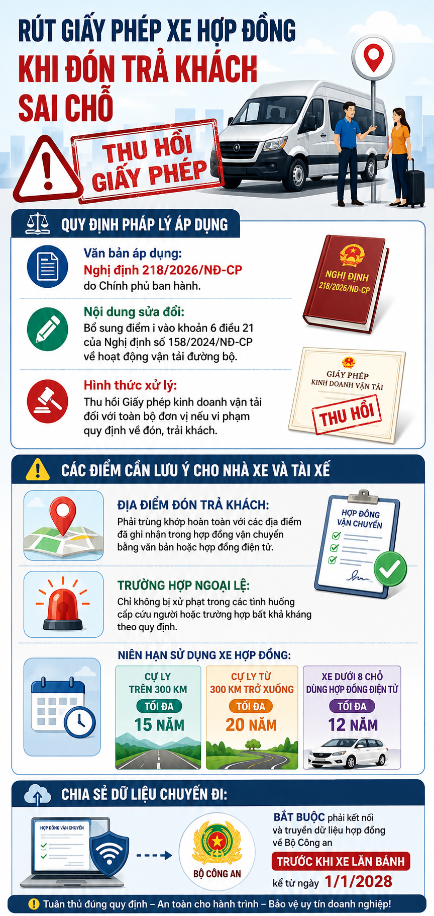 Từ 10/8, rút giấy phép xe hợp đồng khi đón trả khách sai chỗ - Ảnh 1.