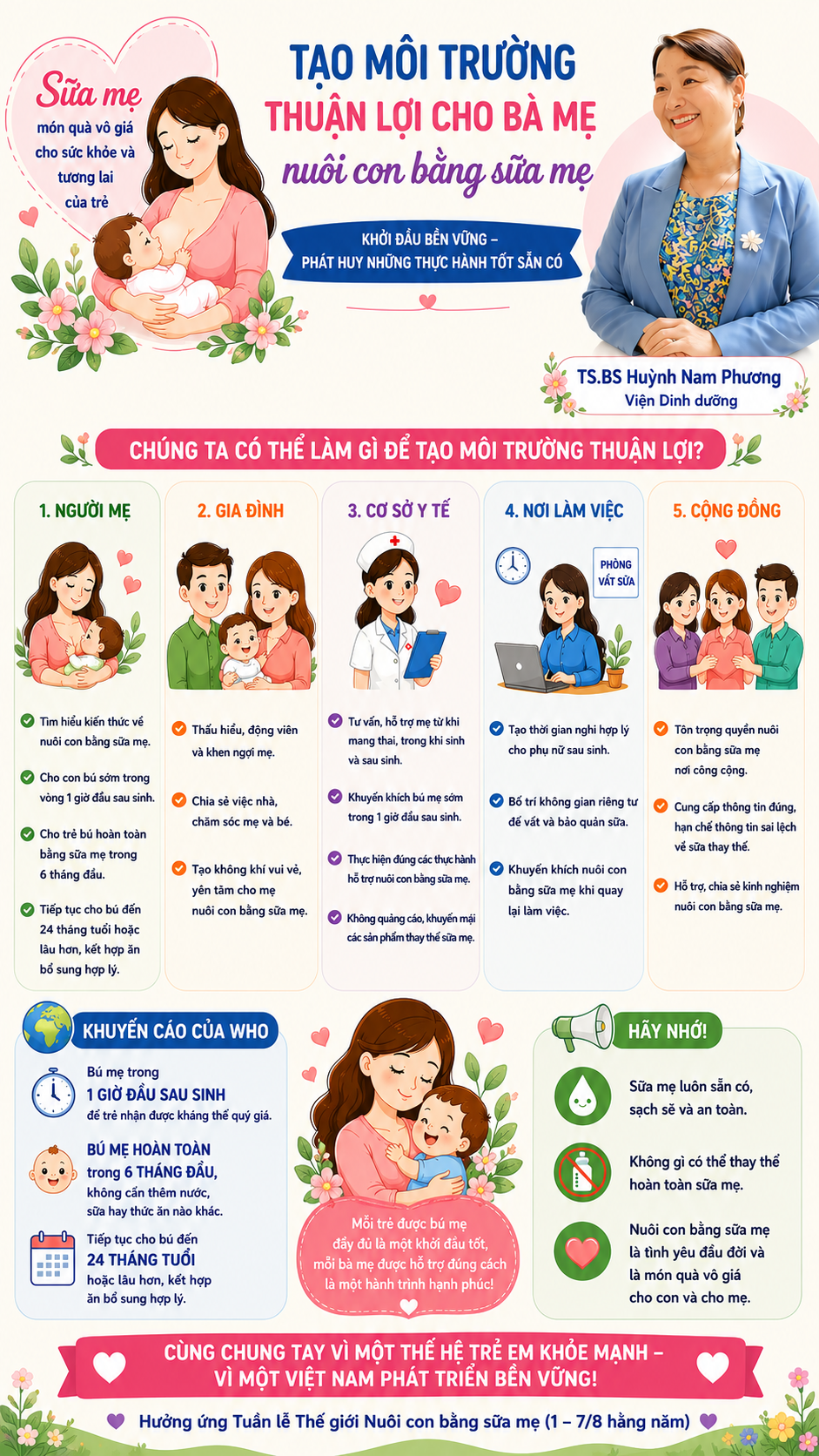 khởi đầu bền vững cho trẻ em Khởi đầu bền vững cho trẻ em