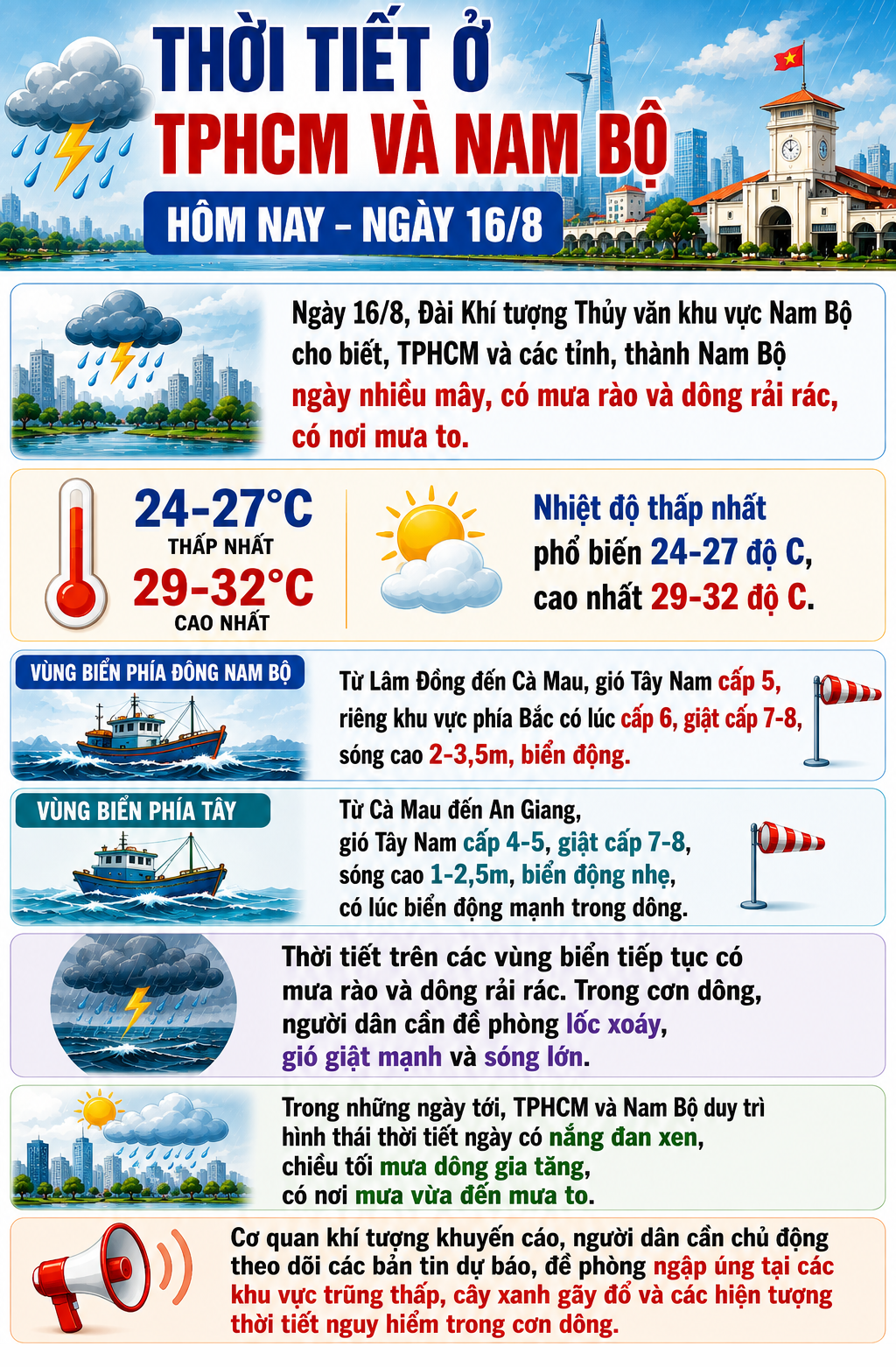 thoi-tiet-1786853133278775488544 Cảnh báo mưa to, lốc, sét ở TPHCM và Nam Bộ hôm nay - Ảnh 1.