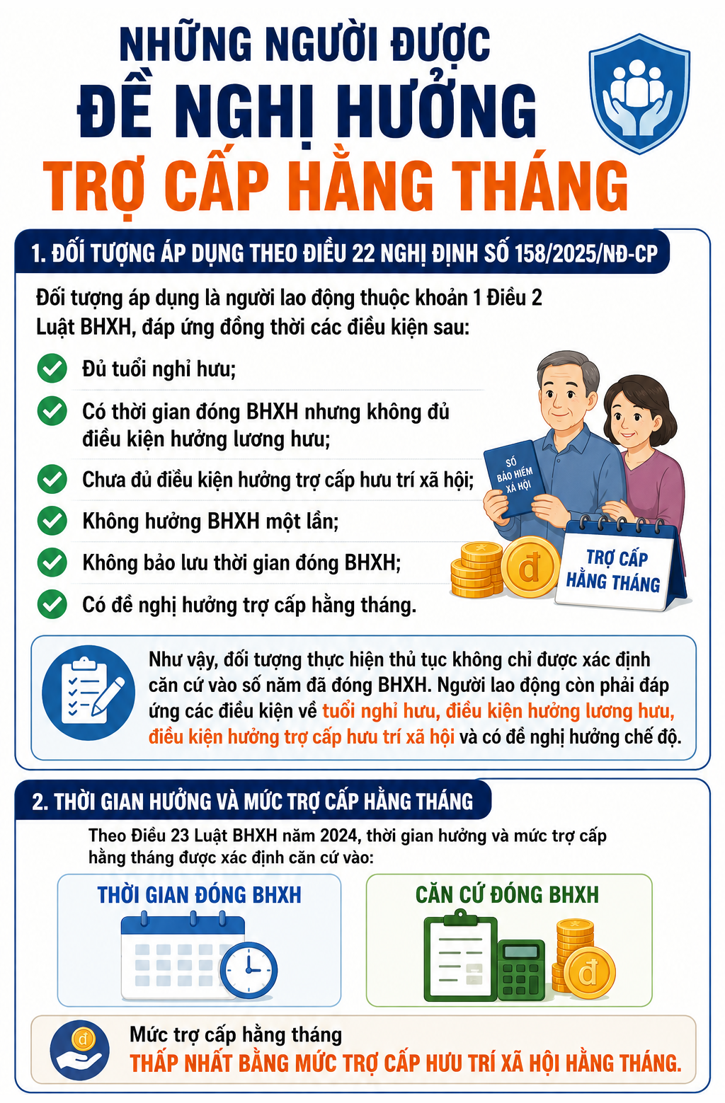 Cách nhận trợ cấp hằng tháng khi chưa đủ điều kiện hưởng lương hưu - Ảnh 1.