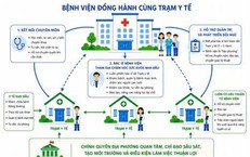 Khi ‘luồng xanh’ biên giới trở thành đường sống: câu chuyện cứu người tại Móng Cái