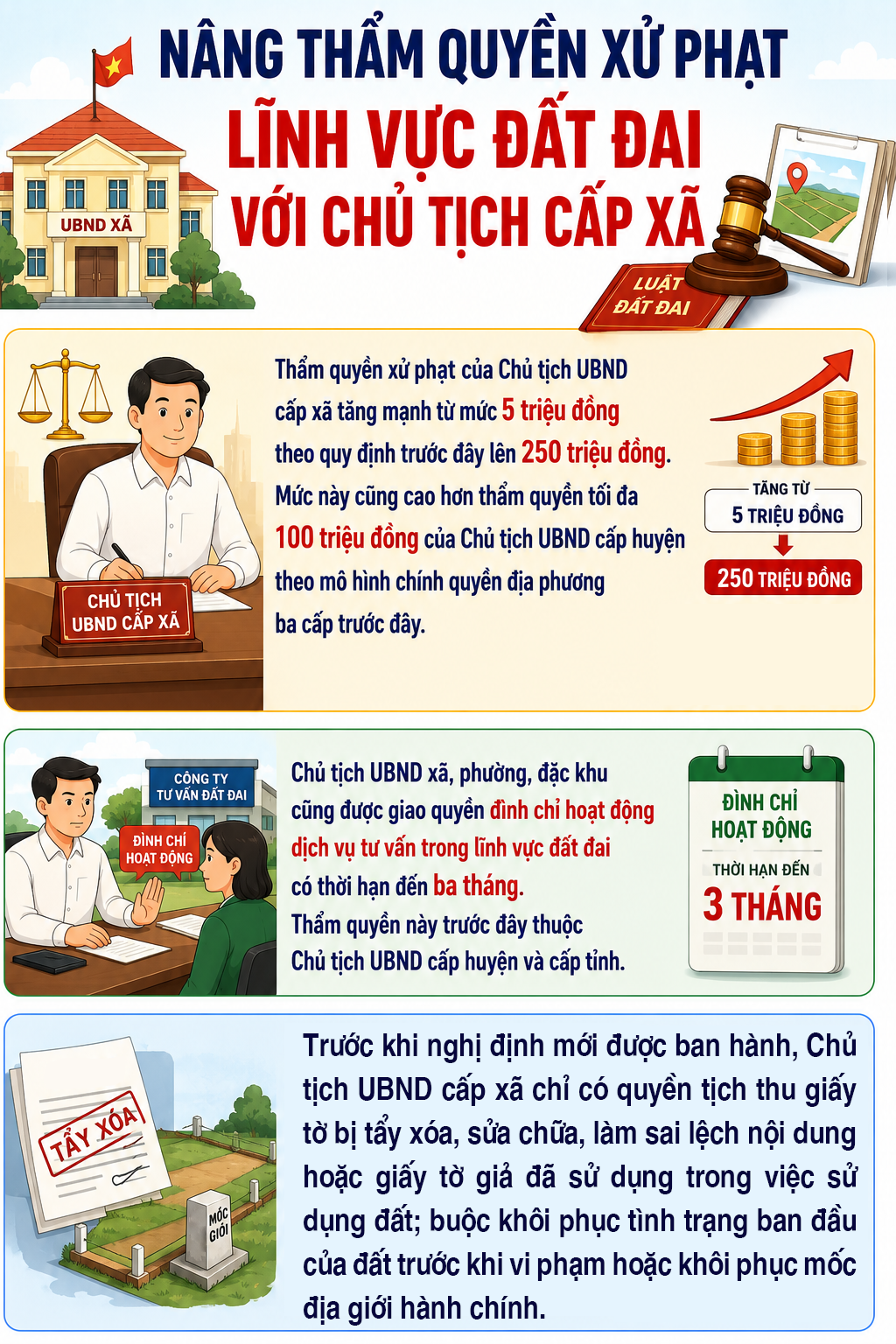 Cải Cách Quyền Lực Xử Phạt Trong Lĩnh Vực Đất Đai Tại Cấp Xã