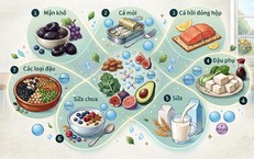 Thói Quen Sáng Mai Tốt Nhất Để Quản Lý Đường Huyết